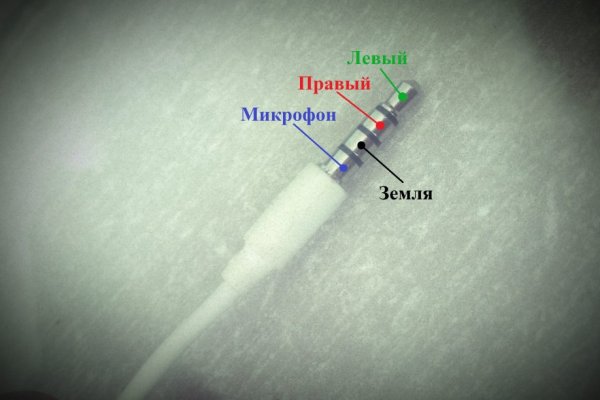 Ссылки сайтов даркнета
